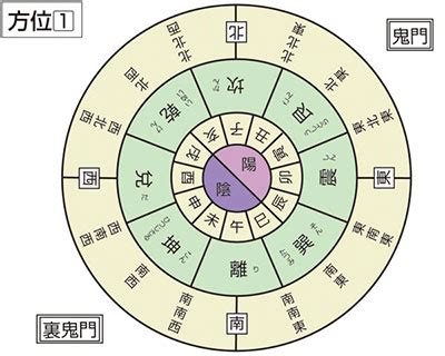 鬼門|鬼門（きもん）とは？ 意味・読み方・使い方をわか。